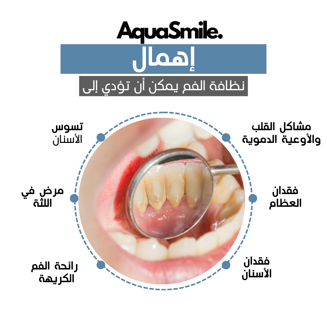 Système de Soins Dentaires Complet AquaSmile أكوا سمايل: نظام كامل للعناية بالأسنان